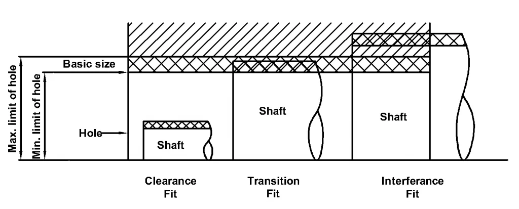 Hole Basis System