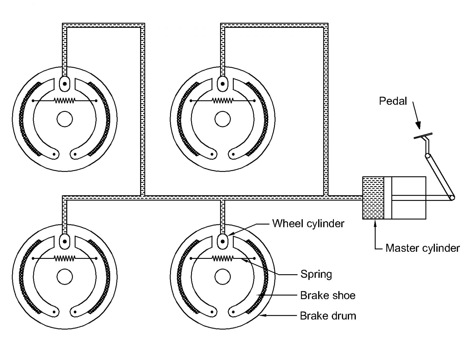 hydraulic brakes vs mechanical brakes